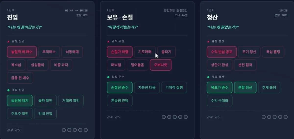 진입, 보유·손절, 청산 단계별로 판단 태그를 고르는 나이때 실제 앱 화면